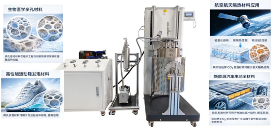 双阶超临界 CO2发泡反应釜技术工艺