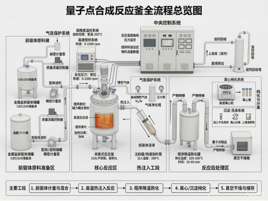量子点水热合成反应釜