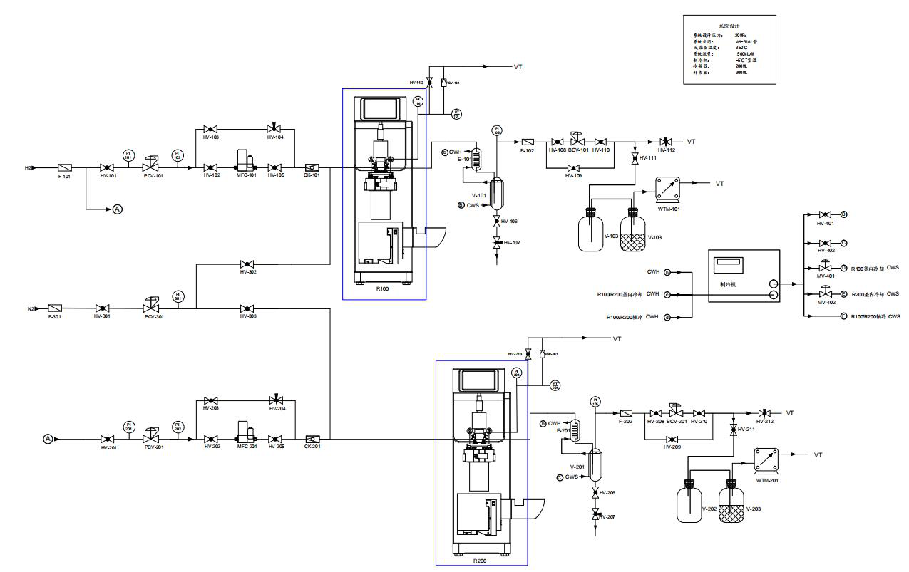 UC2500重油加氢实验系统集成装置(图1)