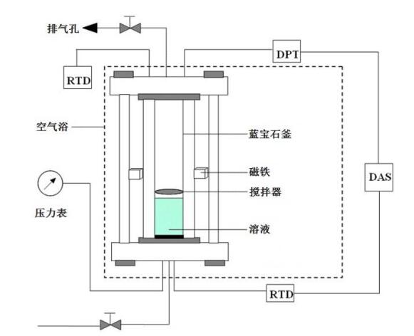 高压反应釜，蓝宝石可视晶体的特点(图1)