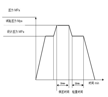 不锈钢反应釜压力试验方法(图1)